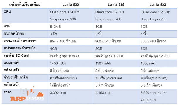 microsoft lumia 532 vs 530 vs 535