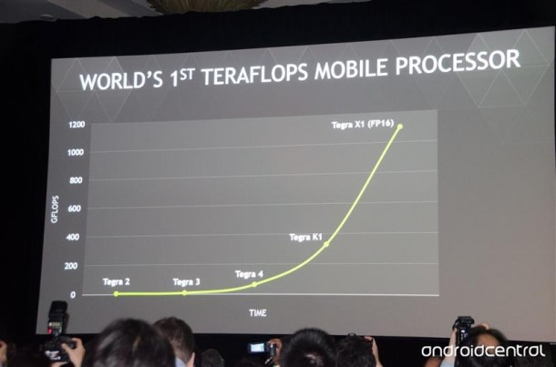 tegrax1 benchmark