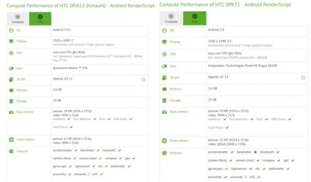 HTC-One-M9-Ultra-benchmarks-640x375