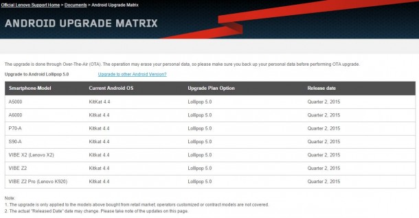 Lenovos-list-of-smartphones-that-are-upgradeable-to-Android-5.0-Lollipop