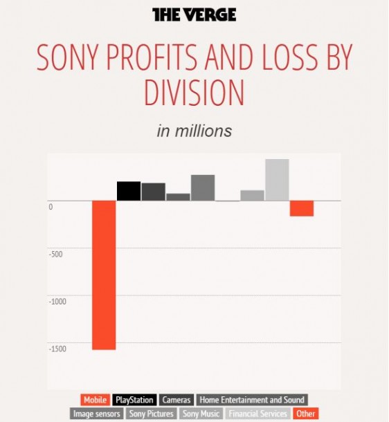 chart-sony