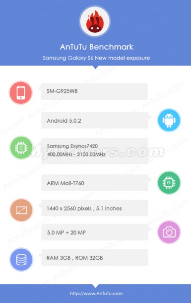 s6-edge-benchmark-1