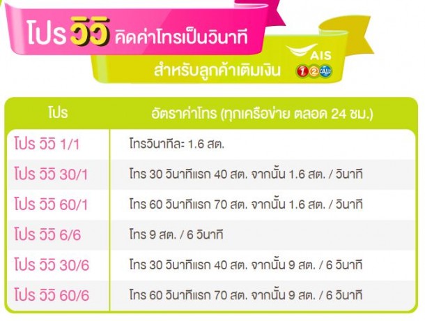 AIS โปรโมชั่น วิวิ คิดค่าโทรเป็นวินาที