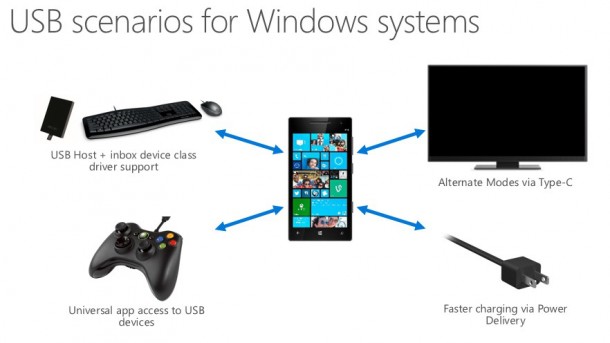 USB-Type-C