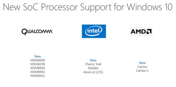 Windows-10-Minimum-Hardware-3