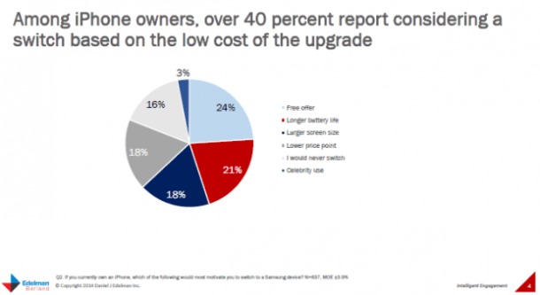 iphone-samsung-survey-620x339