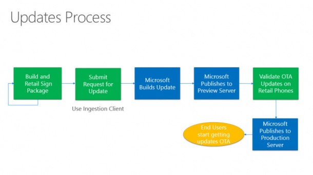 projectmilkywayupgradeprocess