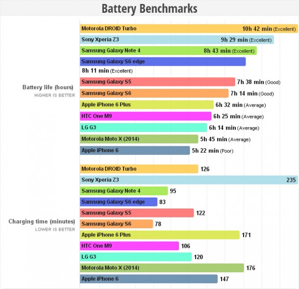 s6-battery