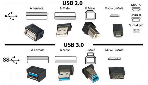 usb2vs3