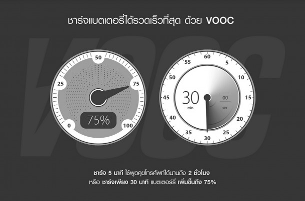 002_VOOC Summary