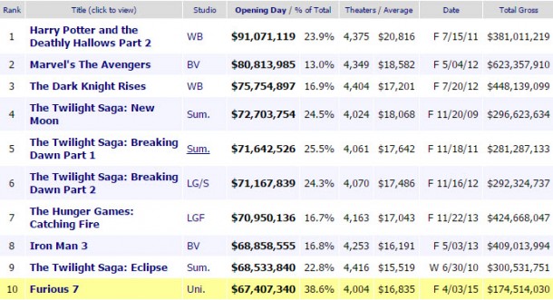 box office