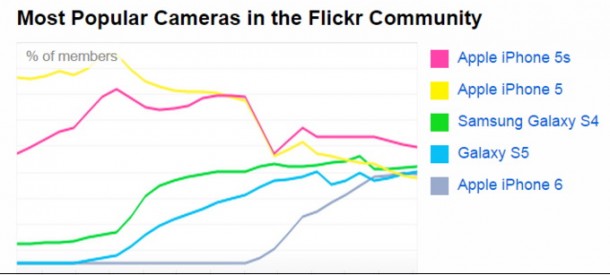 most-pop-flickr