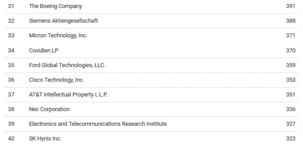 Samsung-and-IBM-are-the-most-innovative-companies-so-far-this-year (1)