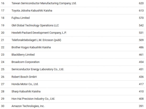 Samsung-and-IBM-are-the-most-innovative-companies-so-far-this-year