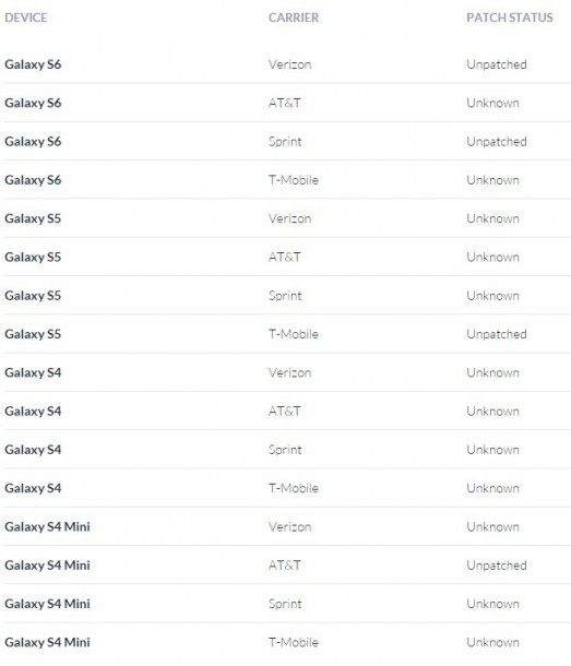 android-vulnerability