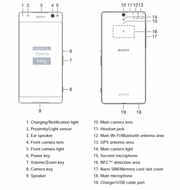 Xperia-C5-Ultra-manual (4)
