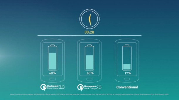 Qualcomm_QuickCharge_3.0-2-630x354