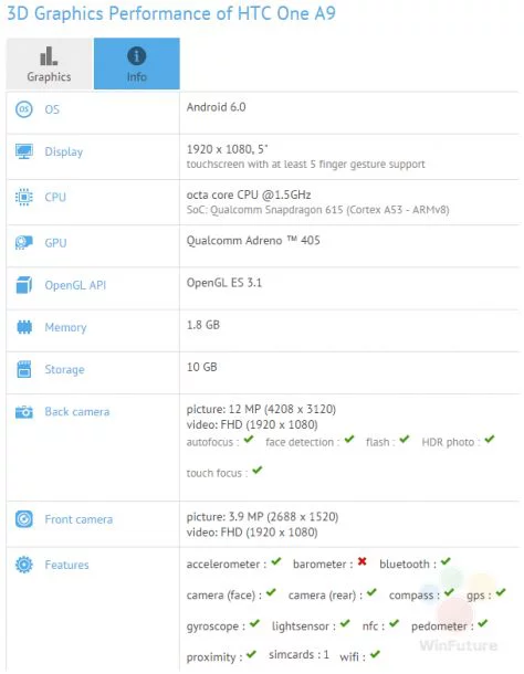 GFXBench-confirms-mid-range-specs-for-the-HTC-One-A9