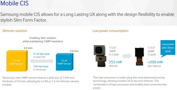 Samsungs-new-camera-sensor (2)