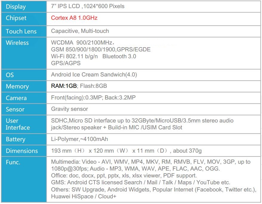 media 7 l | featured | <!--:TH-->[แกะกล่อง] Huawei Mediapad 7 Lite แท็บเล็ตโทรได้ เน้นพกพาในราคาไม่ถึงหมื่น<!--:-->