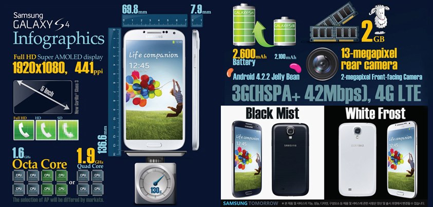 426556 10151531492826488 453656091 n | Samsung Galaxy | <!--:TH--></noscript>ลือ!!! Samsung Galaxy S4 ที่ขายในประเทศไทย จะโดนปรับสเปคเป็น Quad Core 1.9GHz และไม่รองรับ LTE 