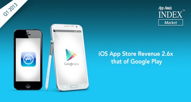 ios-vs-android-app-revenue