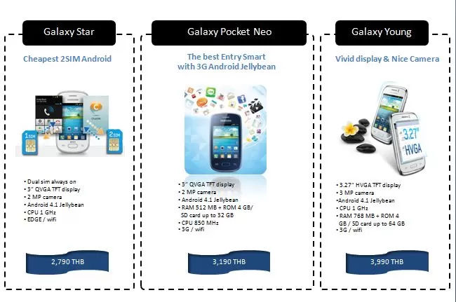 19 | Galaxy Core | <!--:TH--></noscript>!!!รายละเอียดสมาร์ทโฟนใหม่ทั้ง 7 เครื่องของ Samsung Galaxy รู้จักกันก่อนวางขายไทยในเดือนหน้า