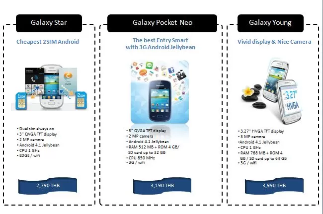<!--:TH-->!!!รายละเอียดสมาร์ทโฟนใหม่ทั้ง 7 เครื่องของ Samsung Galaxy รู้จักกันก่อนวางขายไทยในเดือนหน้า<!--:--> 1 19 | Galaxy Core | <!--:TH-->!!!รายละเอียดสมาร์ทโฟนใหม่ทั้ง 7 เครื่องของ Samsung Galaxy รู้จักกันก่อนวางขายไทยในเดือนหน้า<!--:-->