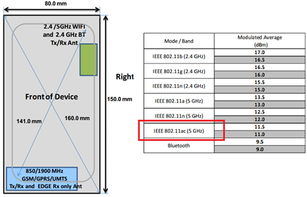 | Galaxy Note2 | <!--:TH--></noscript>!!!Samsung Galaxy NoteII มีรุ่นลูกหลง ใช้ CPU Snapdragon 600 โผล่ผลทดสอบและหลักฐานการยื่น FCC