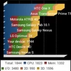 Screenshot 2013 07 29 16 34 27 | Review | <!--:TH--></noscript>รีวิว Samsung Galaxy Pocket Neo ทดสอบการใข้งาน ตัวจิ๋วสายพันธุ์ Galaxy ราคา 3,190 บาท