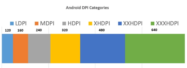 android dpi categories chart 2013 | 4K | <!--:TH--></noscript>!!!แอนดรอยด์พร้อมแล้วกับการรองรับจอแสดงผลระดับ 640 DPI หรือความละเอียดภาพเทียบเท่าทีวี 4k