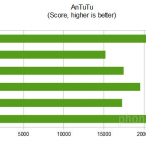 nexusae0 antutu | สเปค | <!--:TH--></noscript>!!!สเปคเต็ม Motorola MOTO X ที่อาจจะทำให้หลายคนผิดหวัง Snapdragon S4 Pro และ Android 4.2.2 (พร้อมค่าBenchmarks)