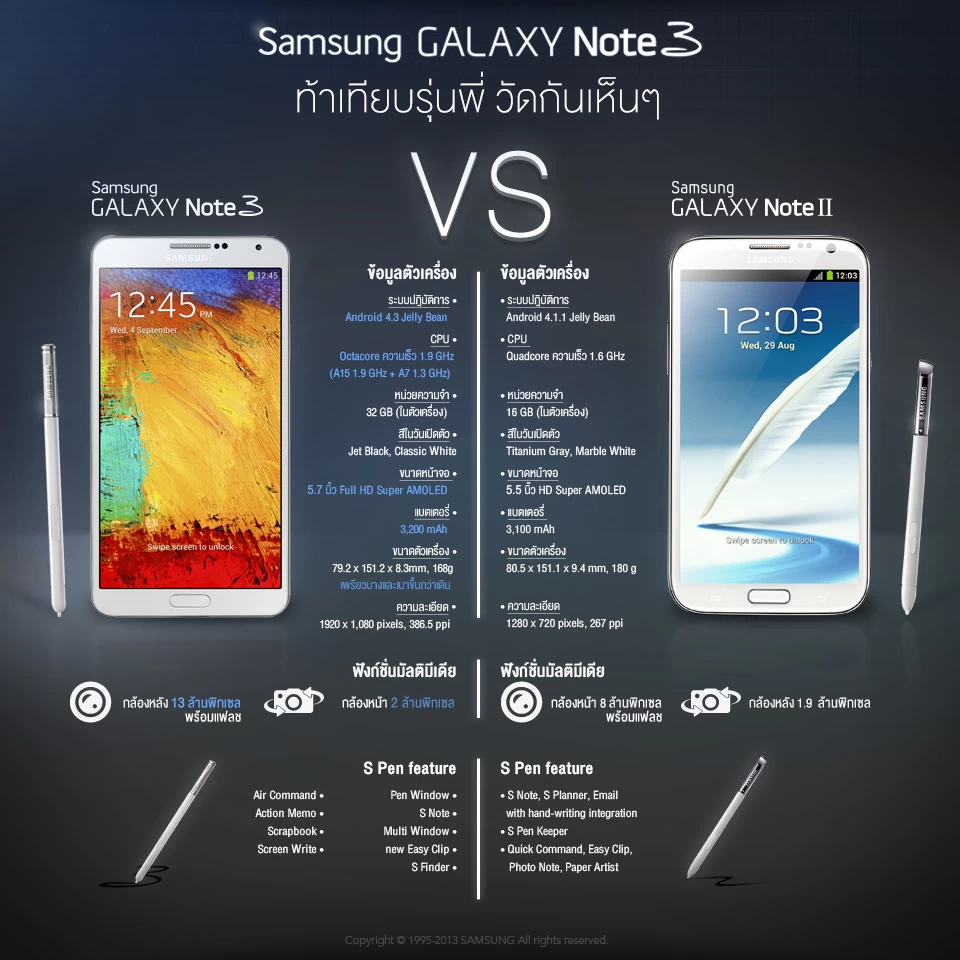 <!--:TH-->เอกสารแสดง Galaxy Note 3 เครื่องศูนย์ไทย จะใช้ตัว CPU Exynos-octa 1.9 GHz และมีหน่วยความจำ 32 GB ครับ<!--:--> 1 SS Note3 picpost 5 | เครื่องไทย | <!--:TH-->เอกสารแสดง Galaxy Note 3 เครื่องศูนย์ไทย จะใช้ตัว CPU Exynos-octa 1.9 GHz และมีหน่วยความจำ 32 GB ครับ<!--:-->