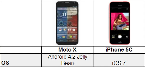 moto x vs iphone 5c | <!--:TH-->เปรียบเทียบมือถือเน้นสีสันและการปรับแต่งรูปลักษณ์ 2 รุ่น iPhone 5c ปะทะ Moto X ใครจะจิ๊ดกว่าใคร?<!--:-->