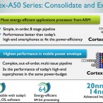 samsung a7 1 | samsung exynos | <!--:TH--></noscript>รายงานเผย ชิปเซ็ท Exynos 64 บิตของ Samsung อยู่ในช่วงการทดสอบขั้นสุดท้ายแล้ว... มาเร็วปานสายฟ้าฟาด