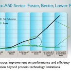 samsung a7 5 | samsung exynos | <!--:TH--></noscript>รายงานเผย ชิปเซ็ท Exynos 64 บิตของ Samsung อยู่ในช่วงการทดสอบขั้นสุดท้ายแล้ว... มาเร็วปานสายฟ้าฟาด
