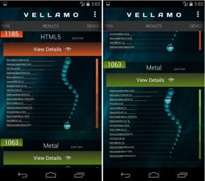 ต่ำผิดคาด!! ผลคะแนนทดสอบความแรง LG Nexus 5 จาก Benchmark ทั้งหกตัวฮิต คะแนนโดยรวมถือว่าต่ำกว่าที่คาดคิดไปไกล!