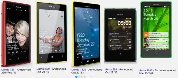 Nokia-time-and-calender-release-datess