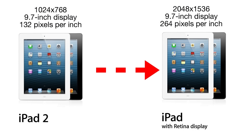 2013 01 31 current ipad resolution | iPad 4 | Apple Store Thailand เปิดขาย iPad 4 ความจุ 16GB แทนที่ iPad 2 ในราคา 13,500 บาท(Wi-Fi) และ 17,500 บาท(Wi-Fi+Cellular) แล้ว!!