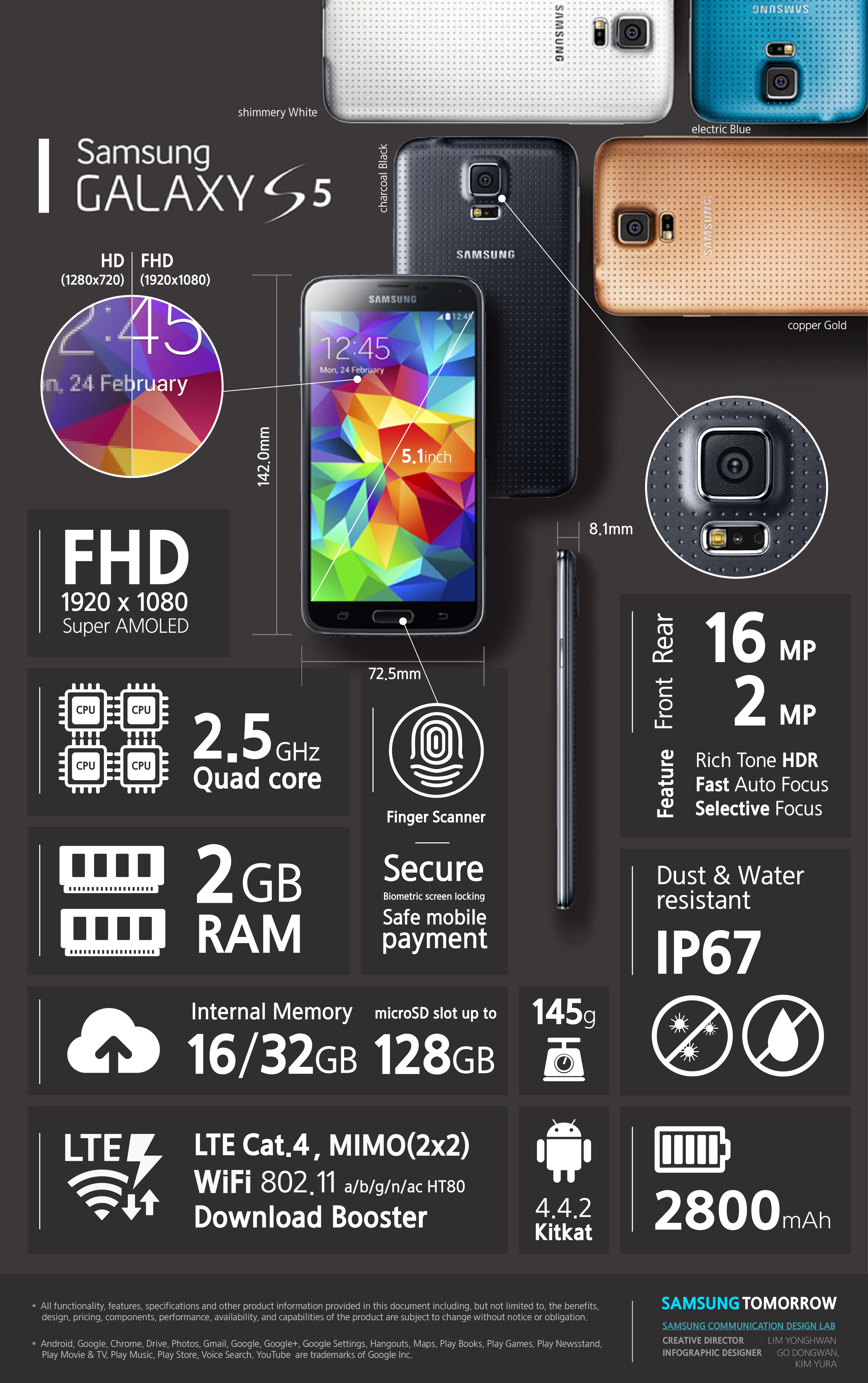 S5 final | galaxy s5 | ง่ายๆ เข้าใจชัด : รวมข้อมูล Samsung Galaxy S5 ในภาพเดียว