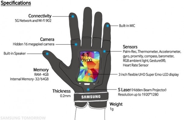 nexusae0_Samsung-Fingers_Specifications_thumb