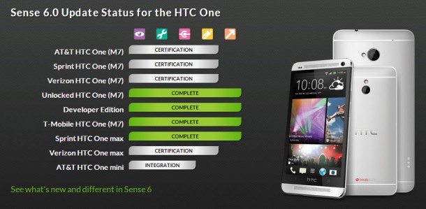 HTC One_M7_Sense 6 Update