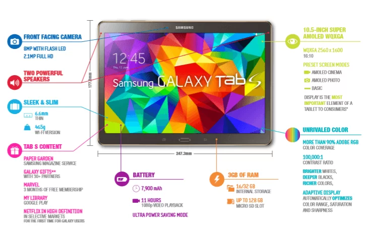 811 | Galaxy Tab S | ข้อมูล Samsung Galaxy Tab S พรีเมี่ยมแท็บเล็ต จอ 10.5 และ 8.4 นิ้ว ครั้งแรกกับ Super AMOLED ความละเอียด QHD
