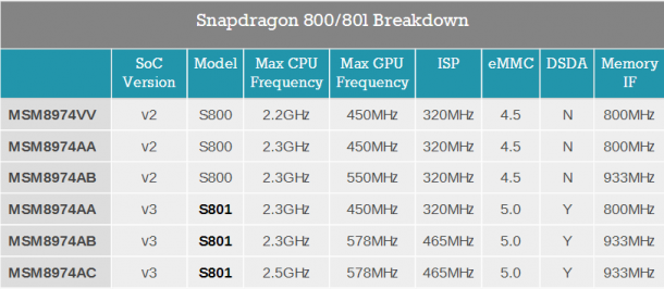 Snapdragon 801 vs 800