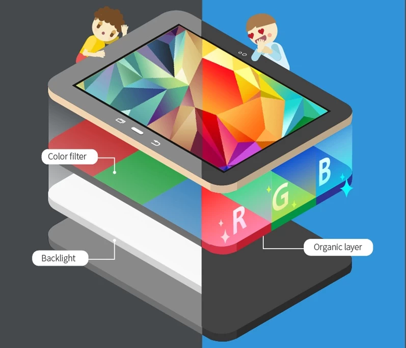 111 | Super AMOLED | Samsung จัดหนักอีกครั้งโฆษณาเปรียบเทียบความแตกต่างของหน้าจอ Super AMOLED ของ Tab S กับหน้าจอ LCD