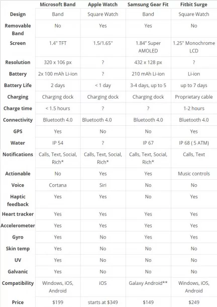microsoft band compare