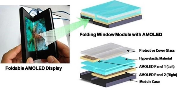 image8 | Samsung Galaxy Note Edge | Samsung เตรียมทำอุปกรณ์ที่สามารถพับหน้าจอได้ในปี 2015