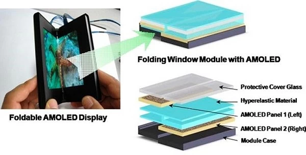 Samsung เตรียมทำอุปกรณ์ที่สามารถพับหน้าจอได้ในปี 2015 1 image8 | Samsung Galaxy Note Edge | Samsung เตรียมทำอุปกรณ์ที่สามารถพับหน้าจอได้ในปี 2015