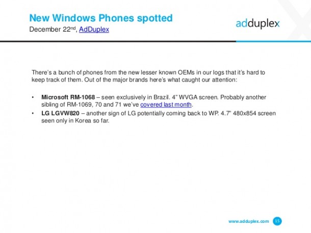 adduplex-windows-phone-statistics-report-december-2014-15-638
