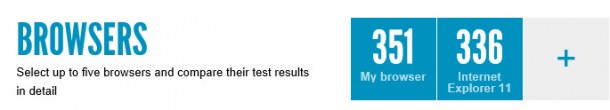 ผลการทดสอบ HTML5 เทียบกับ IE11 เวอร์ชั่นปกติ
